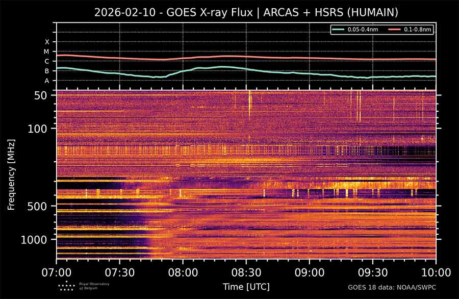تاج خورشیدی یا کرونا