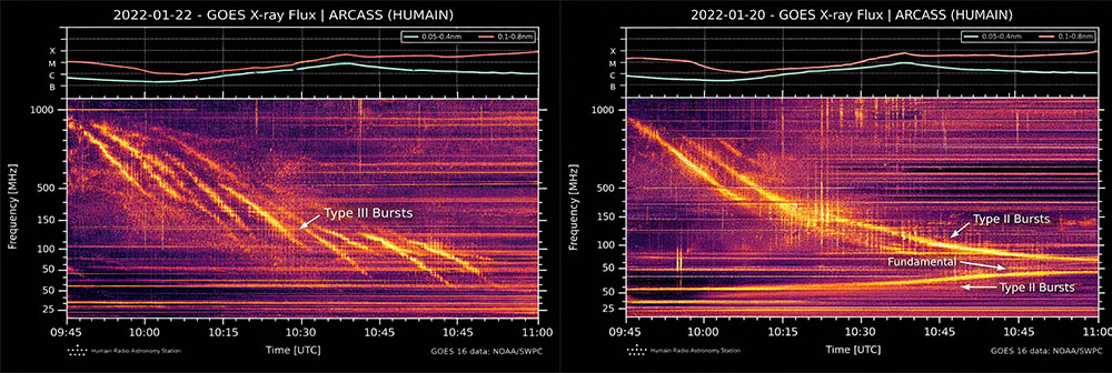 تاج خورشیدی یا کرونا