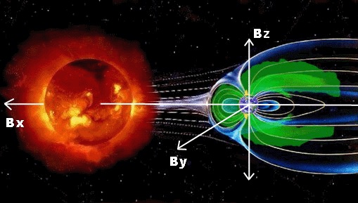 Bz Negative Diagram  IMF در مدل‌سازی‌ها به سه مؤلفه Bx، By و Bz